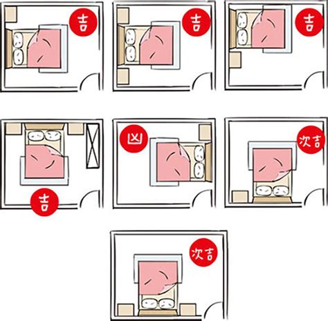 床的方位|臥室風水：床位、家具擺設的風水禁忌與破解，附科學解釋與圖文。